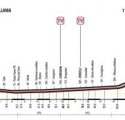 Giro Italia: La 14ª etapa, al detalle (Castellania-Oropa, 131 km)