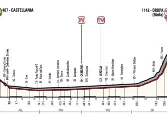 Giro Italia: La 14ª etapa, al detalle (Castellania-Oropa, 131 km)