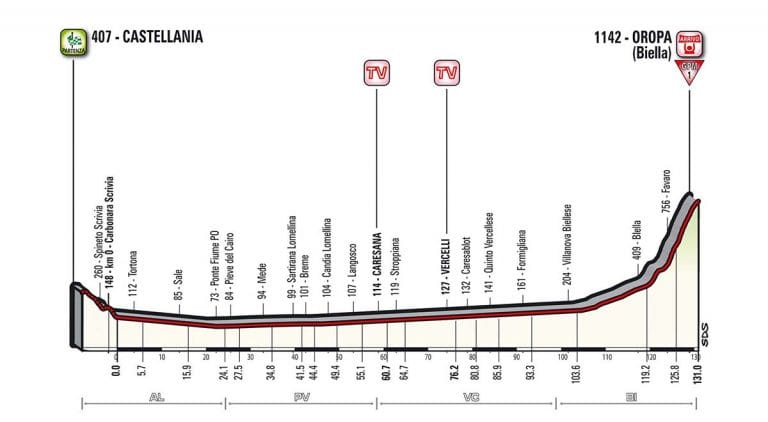 Giro Italia: La 14ª etapa, al detalle (Castellania-Oropa, 131 km)