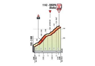 Giro Italia: La 14ª etapa, al detalle (Castellania-Oropa, 131 km)