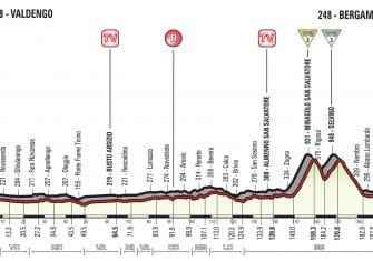 Giro Italia: La 15ª etapa (Valdengo-Bérgamo, 199 km), al detalle