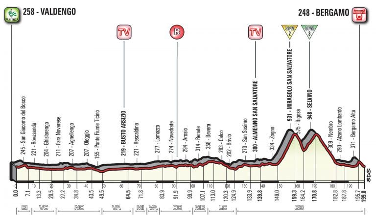 Giro Italia: La 15ª etapa (Valdengo-Bérgamo, 199 km), al detalle