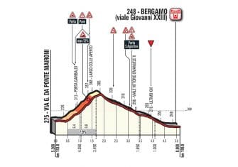 Giro Italia: La 15ª etapa (Valdengo-Bérgamo, 199 km), al detalle