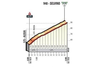 Giro Italia: La 15ª etapa (Valdengo-Bérgamo, 199 km), al detalle