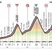 Giro Italia: La 16ª etapa (Rovetta-Bormio, 222 km), al detalle