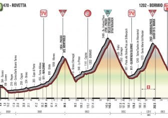 Giro Italia: Una última semana de vértigo