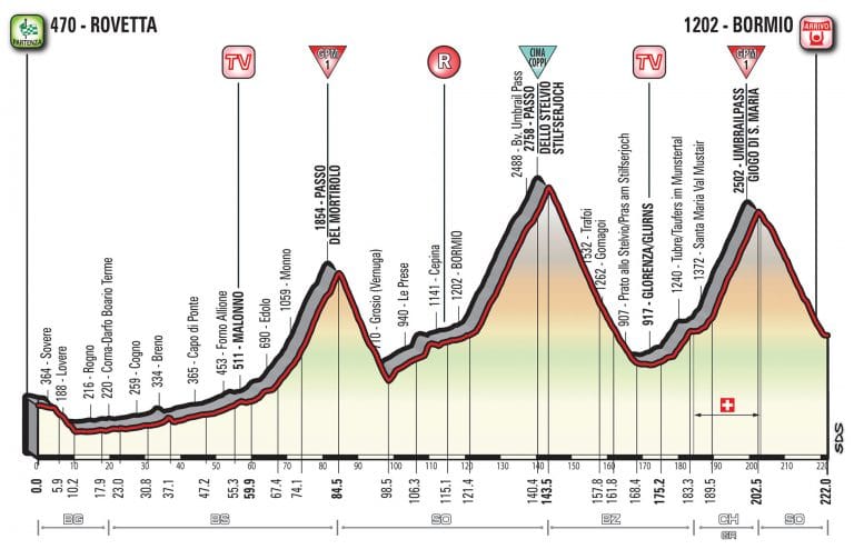 Giro Italia: La 16ª etapa (Rovetta-Bormio, 222 km), al detalle