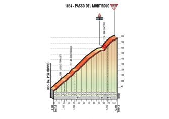 Giro Italia: Una última semana de vértigo