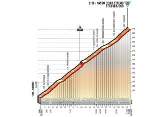 Giro Italia: Una última semana de vértigo