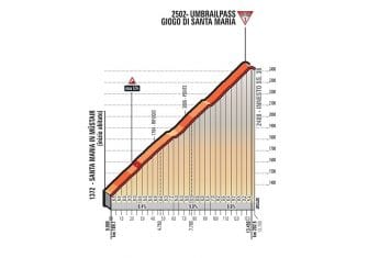 Giro Italia: Una última semana de vértigo