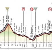 Giro Italia: La 17ª etapa (Tirano-Canazei, 219 km), al detalle