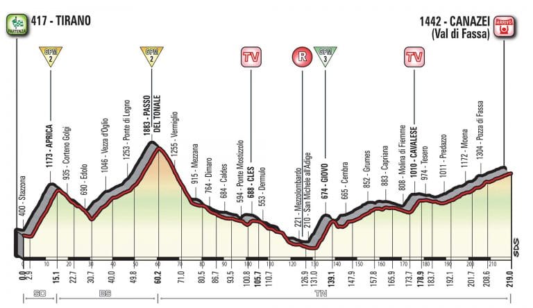 Giro Italia: La 17ª etapa (Tirano-Canazei, 219 km), al detalle