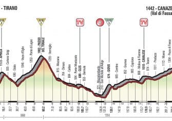 Giro Italia: Una última semana de vértigo