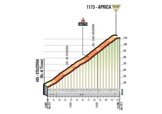 Giro Italia: Una última semana de vértigo