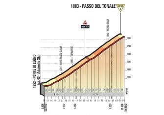 Giro Italia: Una última semana de vértigo