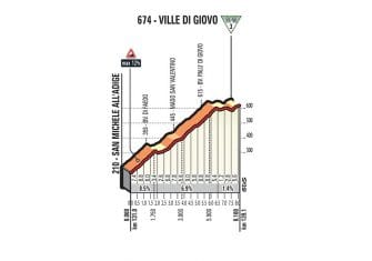 Giro Italia: La 17ª etapa (Tirano-Canazei, 219 km), al detalle