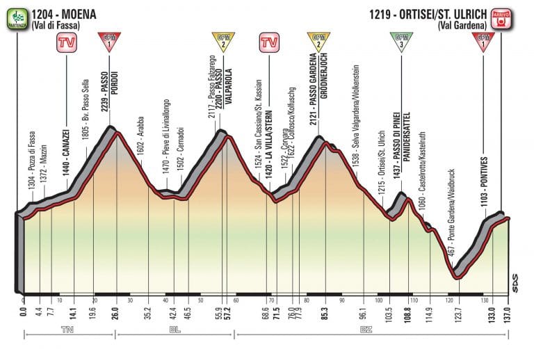 Giro Italia: La 18ª etapa (Moena-Ortisei, 137 km), al detalle