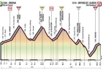 Giro Italia: Una última semana de vértigo