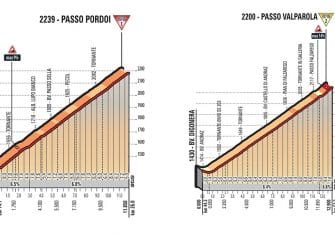 Giro Italia: La 18ª etapa (Moena-Ortisei, 137 km), al detalle