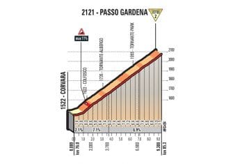 Giro Italia: Una última semana de vértigo