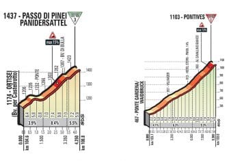 Giro Italia: La 18ª etapa (Moena-Ortisei, 137 km), al detalle