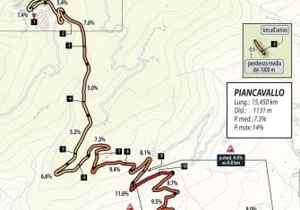 Giro Italia: La 19ª etapa (San Candido-Piancavallo, 191 km), al detalle