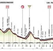 Giro Italia: La 19ª etapa (San Candido-Piancavallo, 191 km), al detalle