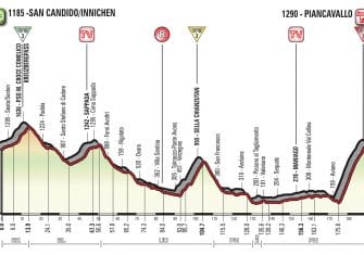 Giro Italia: La 19ª etapa (San Candido-Piancavallo, 191 km), al detalle