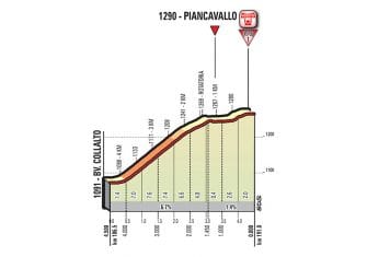 Giro Italia: La 19ª etapa (San Candido-Piancavallo, 191 km), al detalle