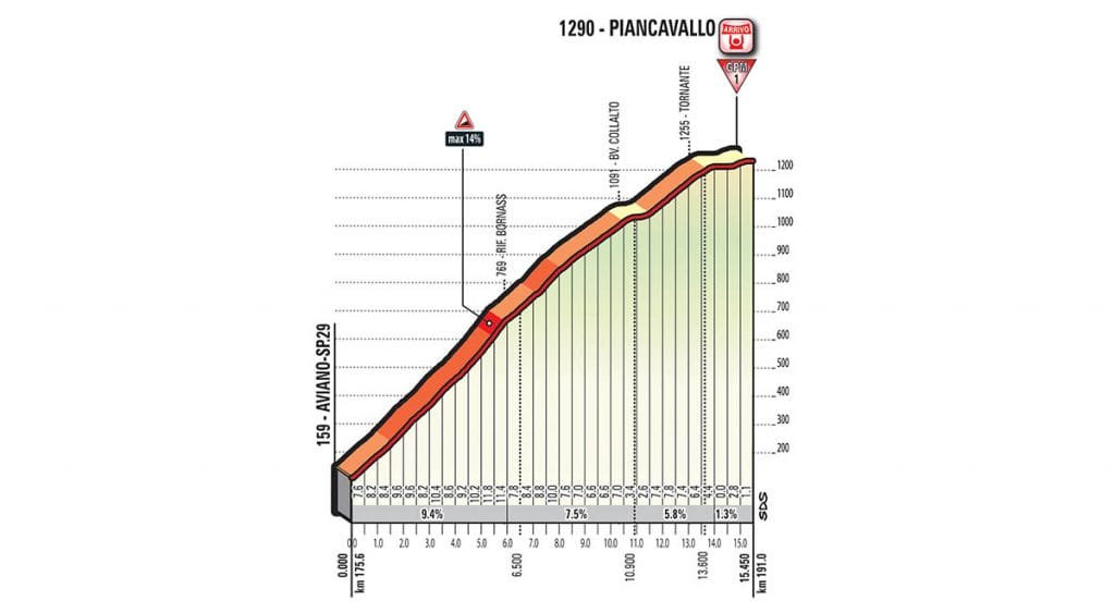 Piancavallo.