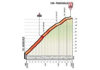 Giro Italia: La 19ª etapa (San Candido-Piancavallo, 191 km), al detalle