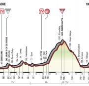 Giro Italia: La 20ª etapa (Pordenone-Asiago, 190 km), al detalle
