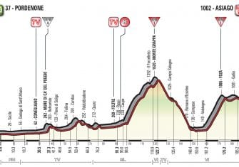 Giro Italia: La 20ª etapa (Pordenone-Asiago, 190 km), al detalle