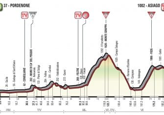 Giro Italia: Una última semana de vértigo