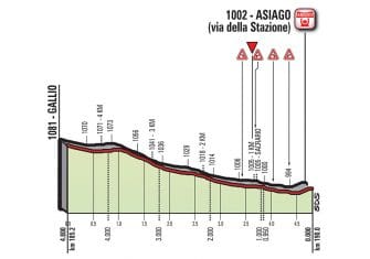 Giro Italia: La 20ª etapa (Pordenone-Asiago, 190 km), al detalle