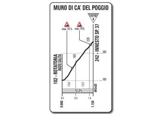 Giro Italia: La 20ª etapa (Pordenone-Asiago, 190 km), al detalle