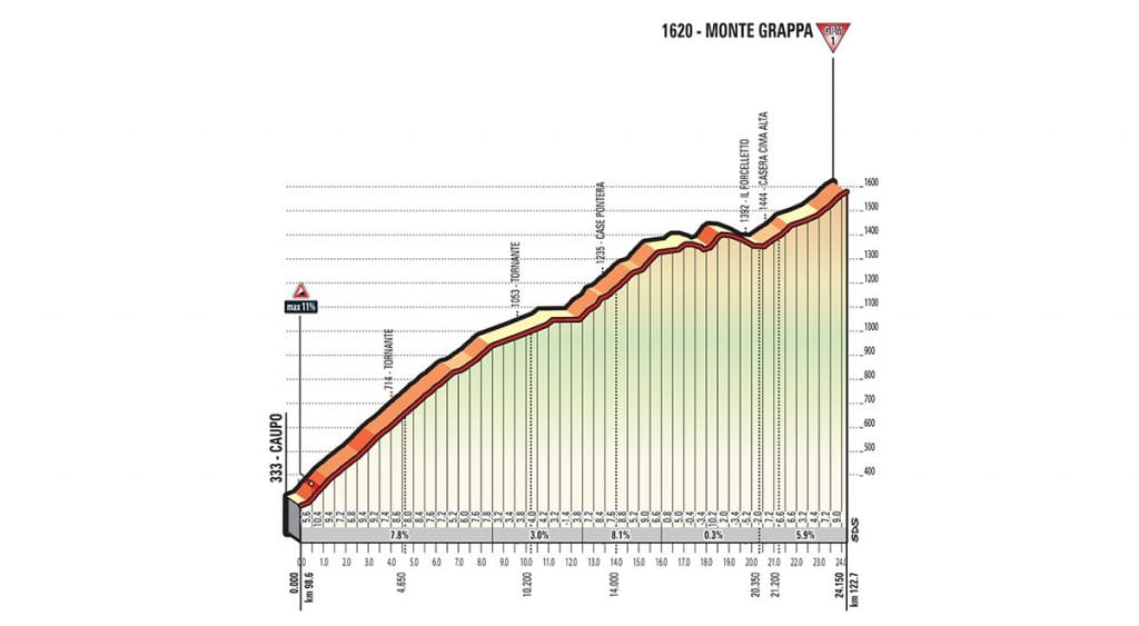 Monte Grappa.