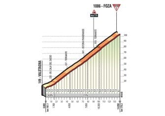 Giro Italia: La 20ª etapa (Pordenone-Asiago, 190 km), al detalle