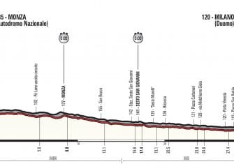 Giro Italia: La 21ª etapa (Monza-Milán, 29,3 km), al detalle (Orden salida CRI)