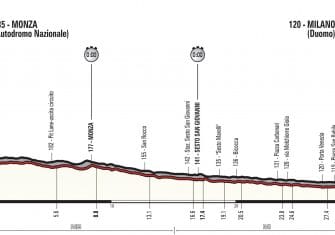 Giro Italia: Una última semana de vértigo