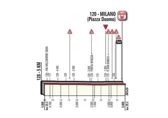 Giro Italia: La 21ª etapa (Monza-Milán, 29,3 km), al detalle (Orden salida CRI)