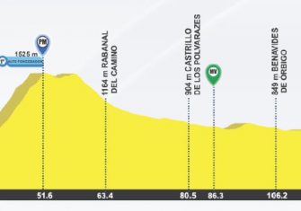 castilla-leon-2017-3ª-etapa