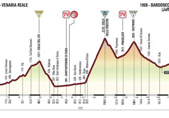 Giro Italia 19ª etapa: Finestre y Jafferau ponen a prueba a Yates (Previa)