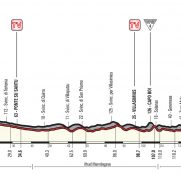 Giro Italia: La 3ª etapa (Tortolì-Cagliari, 148km) al detalle
