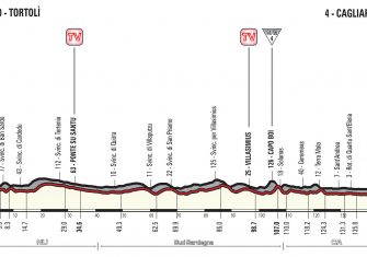 Giro Italia: La 3ª etapa (Tortolì-Cagliari, 148km) al detalle