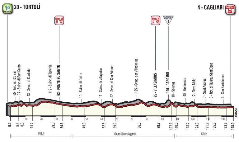 Giro Italia: La 3ª etapa (Tortolì-Cagliari, 148km) al detalle