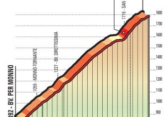 El Mortirolo se convierte en la Cima Scarponi