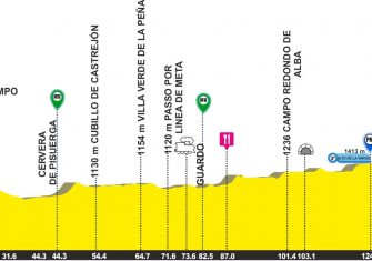 vuelta-castilla-leon-2017-1ª-etapa