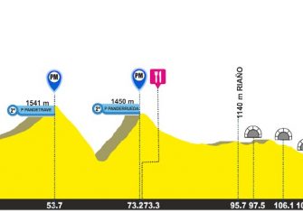 vuelta-castilla-leon-2017-2ª-etapa