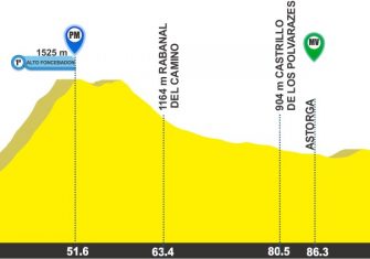 vuelta-castilla-leon-2017-3ª-etapa